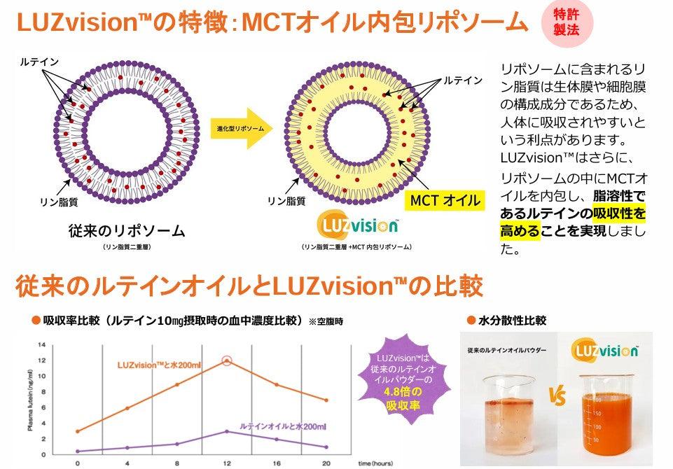 NMN ATHLETE "BRIGHT " SUPPLEMENT 120粒(エヌエムエヌアスリート ブライト)